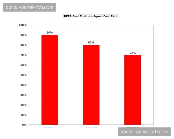 财务公平法案（FFP）改革在即，俱乐部支出上限或调整